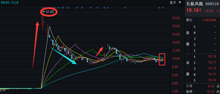 000520长航凤凰股票行情