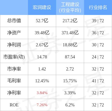 002062宏润建设股票行情深度解析与投资指南