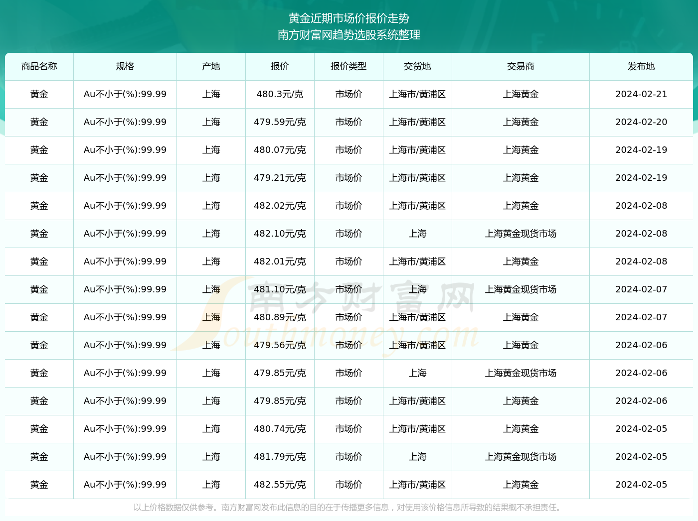 金属价格排名榜单及一览表