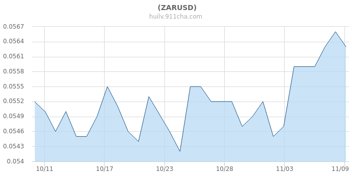 南非兰特最新汇率及科技产品介绍概览