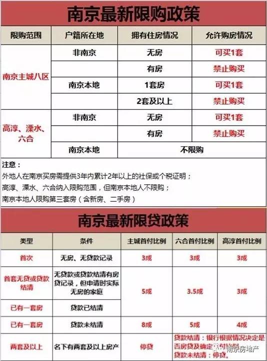 天津购房政策最新解读