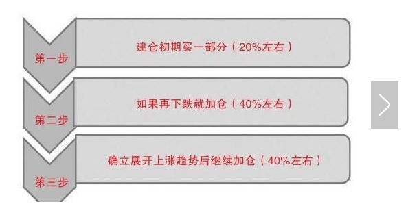科技重塑投资世界，股票交易技巧与未来交易之旅体验