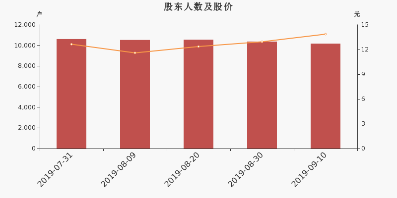 英特药业股票，自然美景背后的探索之旅