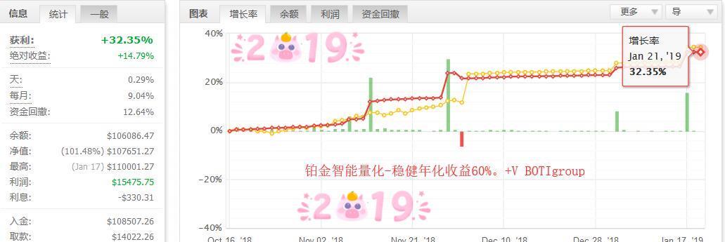 最新汇量化步骤指南详解