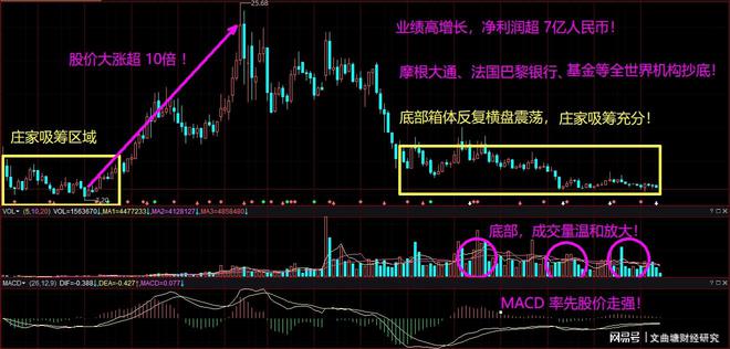 看跌行情,看跌行情,遇见科技新领航者——智能分析器Pro版
