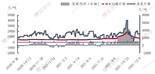 氯碱价格行情背后的温情故事揭秘