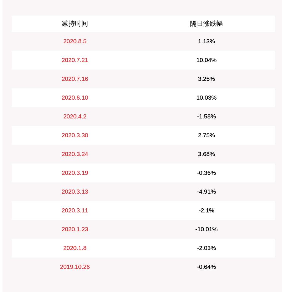 最新减持信息揭秘，小巷深处的独特风味