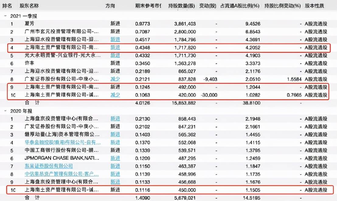 金圆股份分红动态背后的爱与陪伴故事
