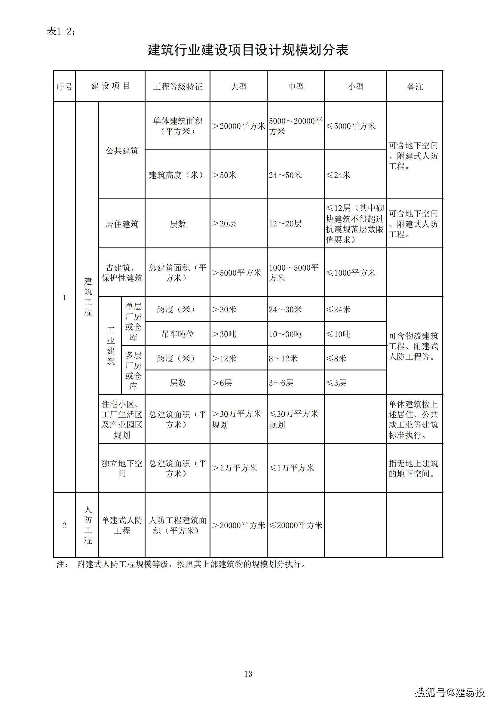 最新资质评定标准,最新资质评定标准下的科技巅峰之作——智能生活体验器介绍