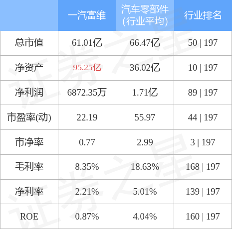 一汽富维股票行情