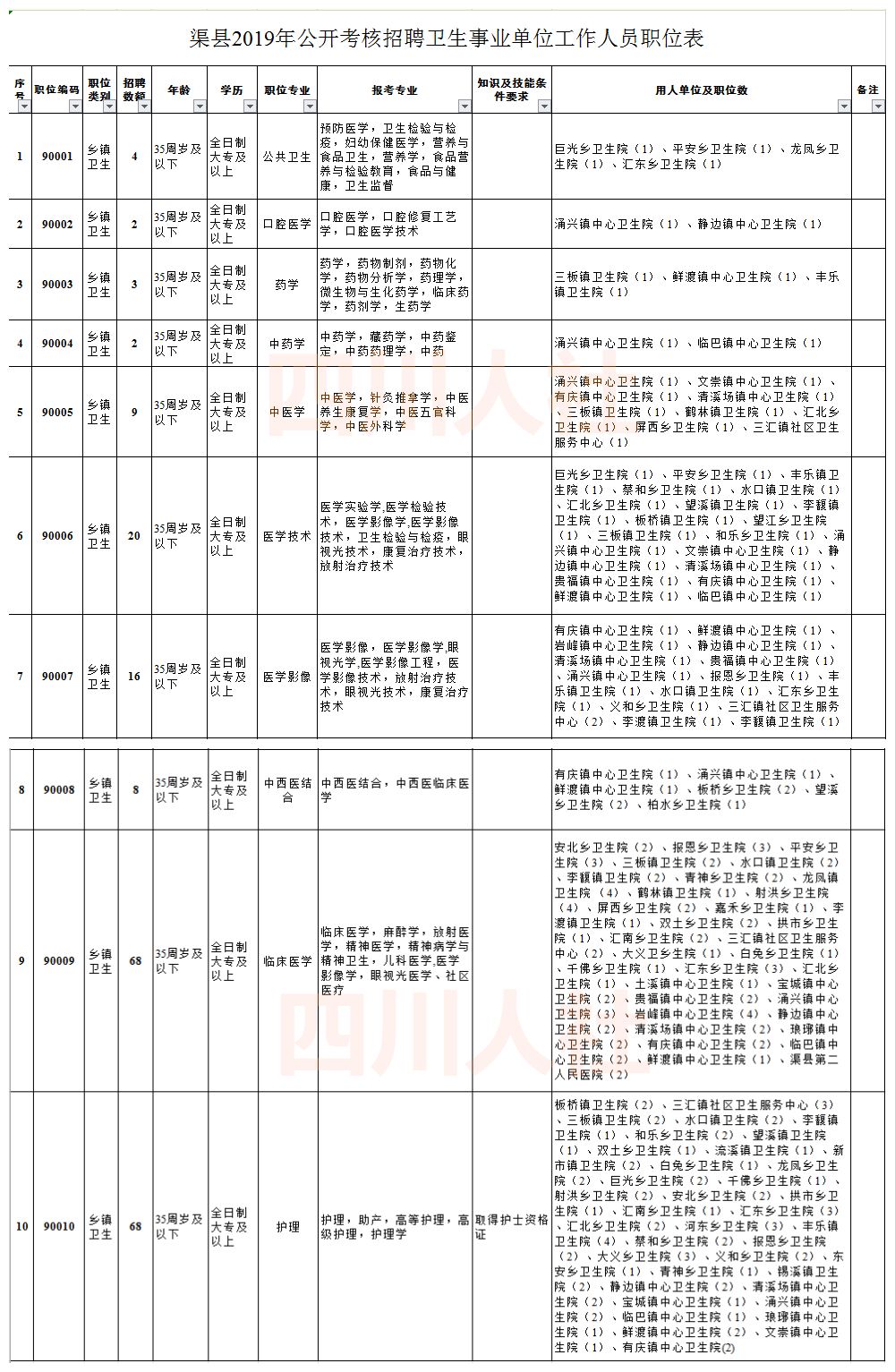 市政设施管理 第29页