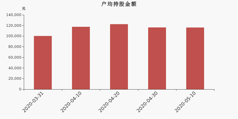 中兵红箭股份股票