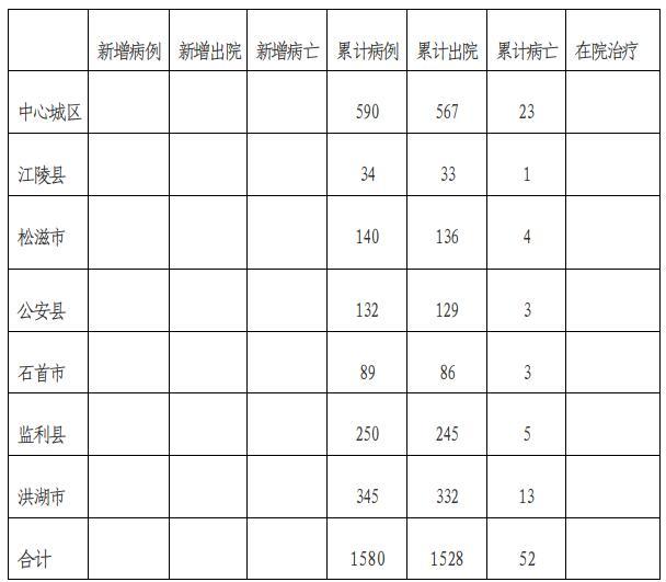 武汉新增确诊病例,武汉新增确诊病例📢🌸