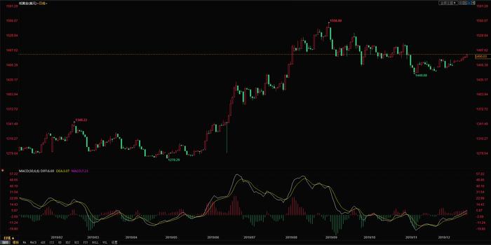 招行纸黄金实时行情,科技驱动黄金投资新时代