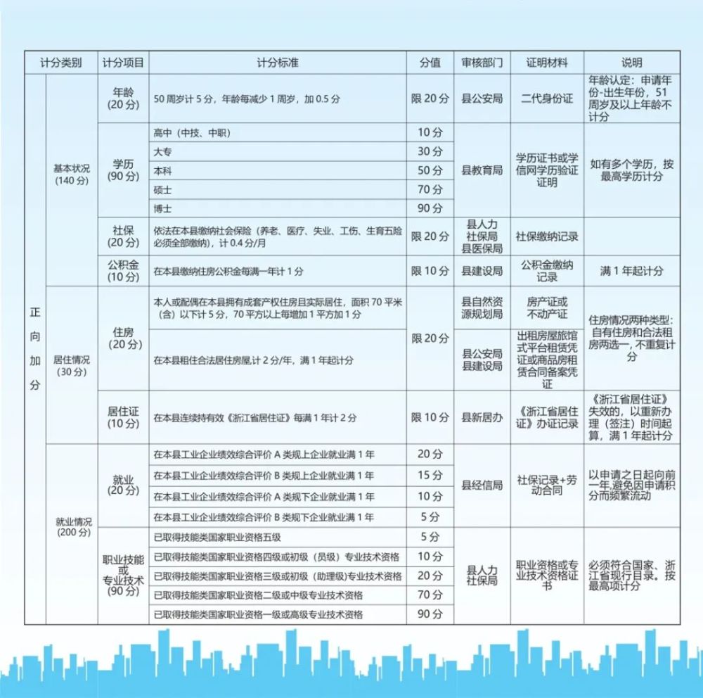 上海积分申请最新标准，开启学习之旅，迈向未来无限可能