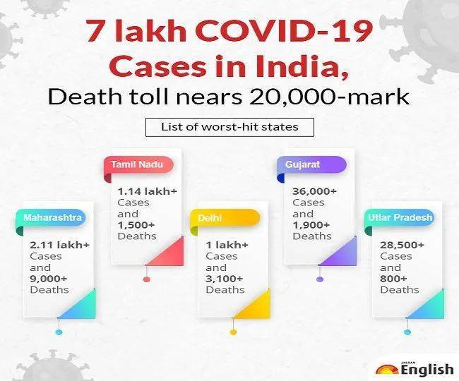 印度疫情数字背后的自然美景探索之旅