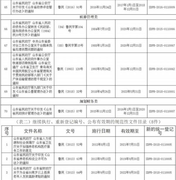 民政部最新优抚文件，自然美景的探索之旅启动