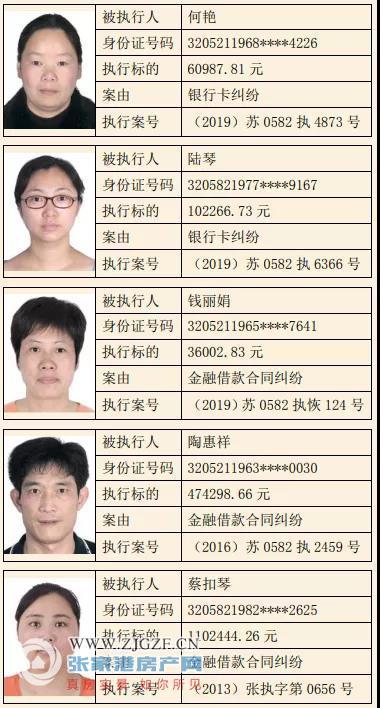 张家港最新失信被执行人,张家港最新失信被执行人论述