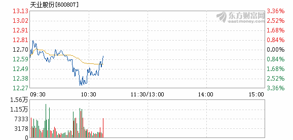 天业股份股票,天业股份股票,科技之光,引领未来