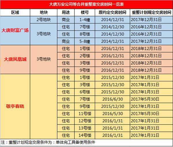 2017宣城大唐最新动态揭秘与步骤指南