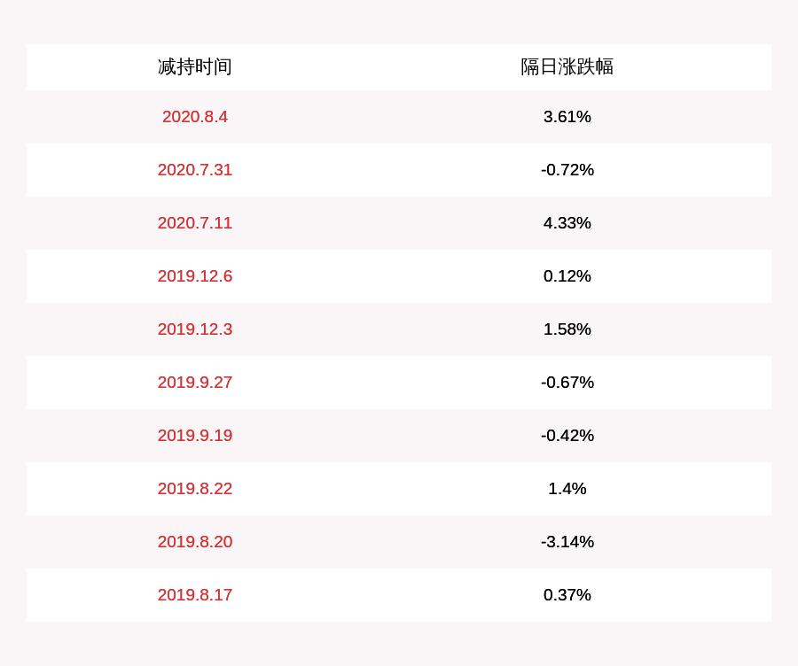 市政设施管理 第13页