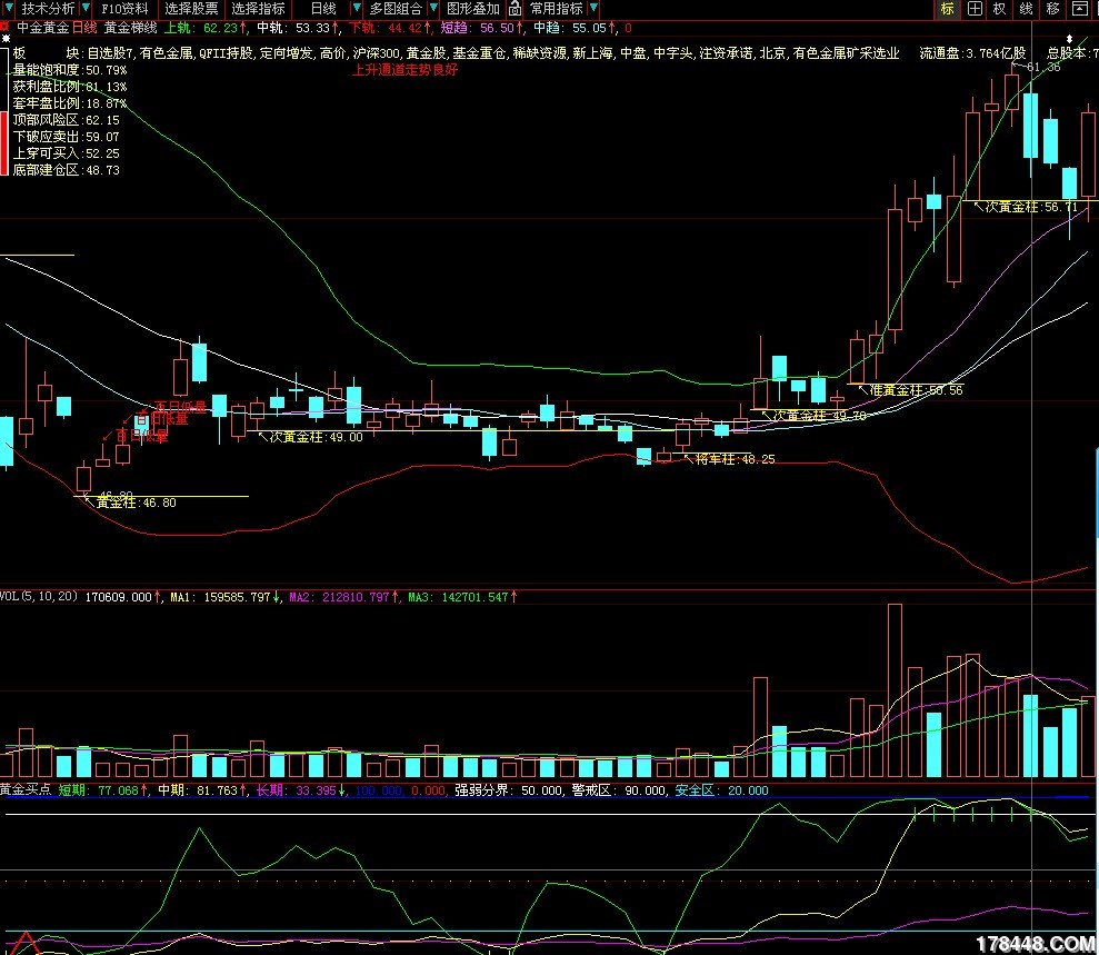 深度解析,600489股票行情及其背景、重要事件与地位