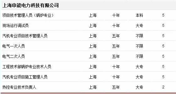 准北最新招聘资讯,准北最新招聘资讯,求职步骤指南