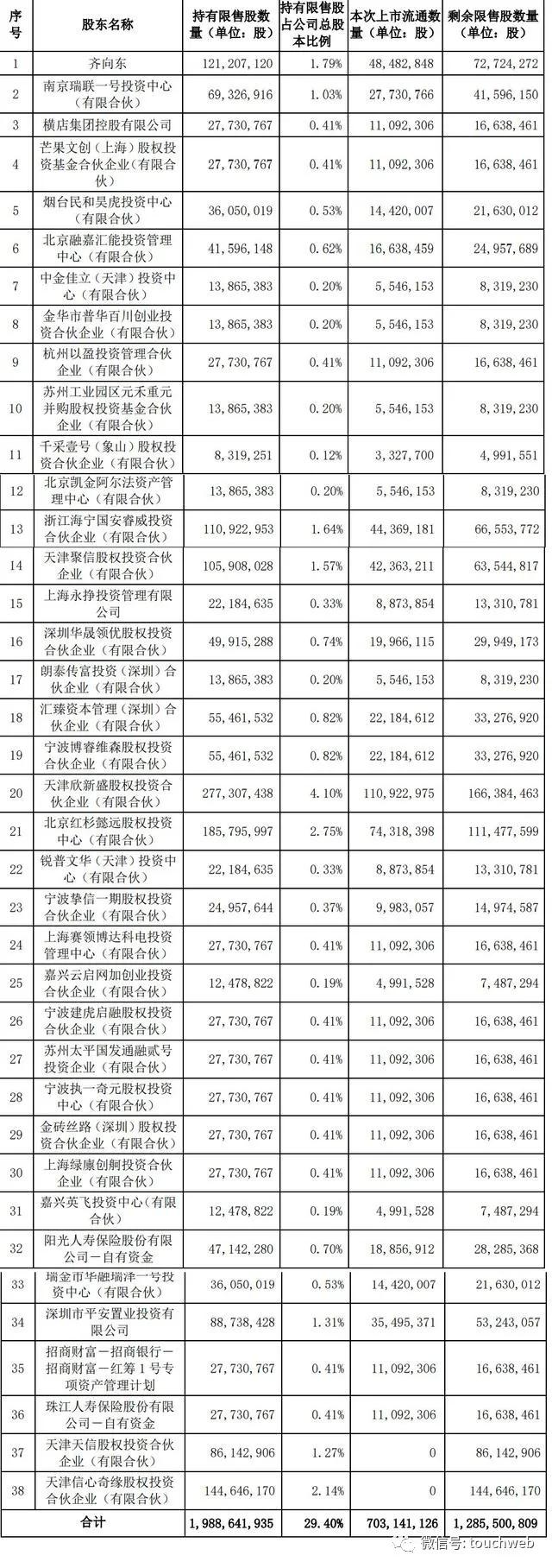 奇虎360股票深度解析与投资建议