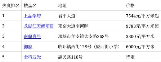 邛崃市最新房价信息与自然探索之旅,寻求内心平静的旅程