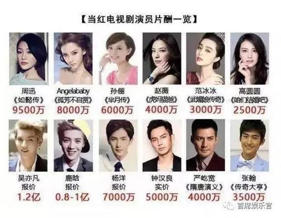 孤城演员表,孤城演员表——电影背后的星光璀璨