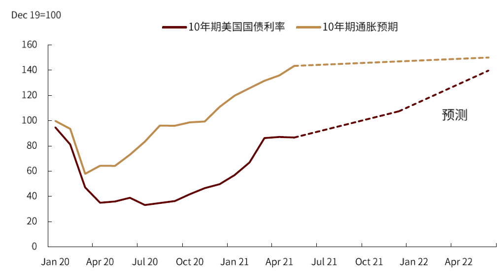 影响供给价格弹性的因素
