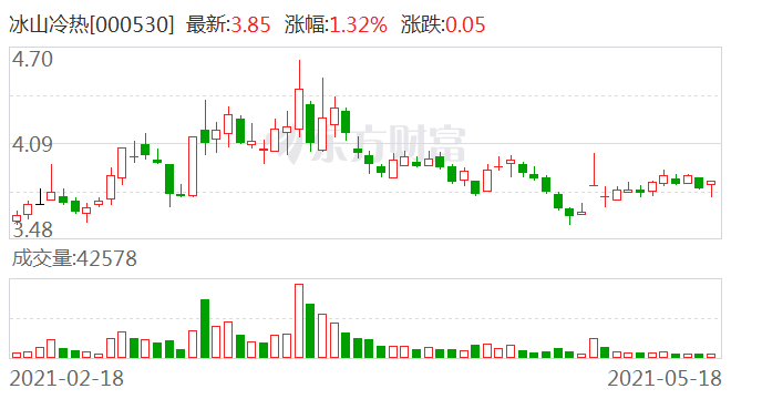 公路管理与养护 第3页